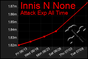 Total Graph of Innis N None