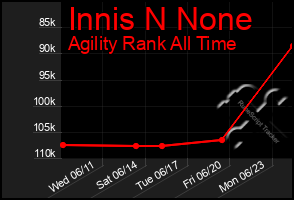Total Graph of Innis N None