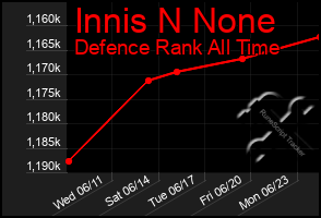 Total Graph of Innis N None