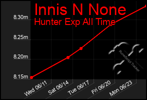 Total Graph of Innis N None