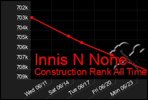 Total Graph of Innis N None