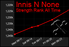 Total Graph of Innis N None