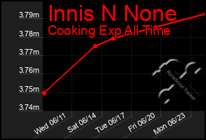 Total Graph of Innis N None