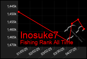 Total Graph of Inosuke7