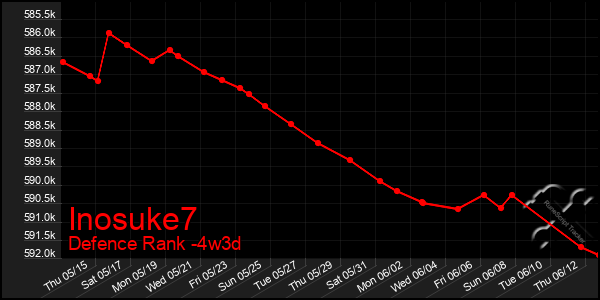 Last 31 Days Graph of Inosuke7