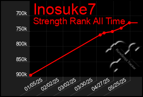 Total Graph of Inosuke7