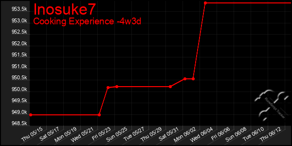Last 31 Days Graph of Inosuke7