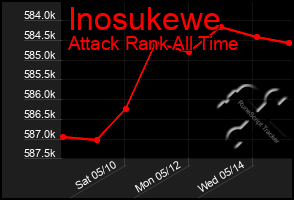 Total Graph of Inosukewe