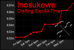 Total Graph of Inosukewe