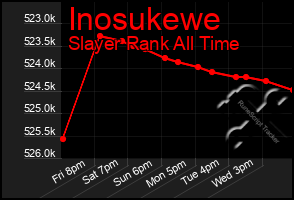 Total Graph of Inosukewe