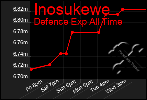 Total Graph of Inosukewe
