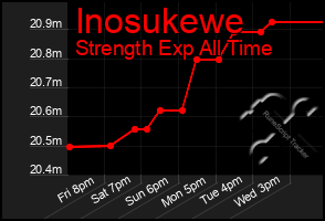 Total Graph of Inosukewe