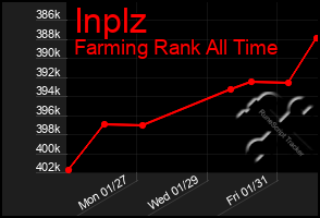 Total Graph of Inplz