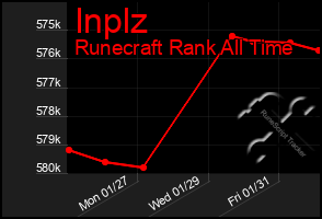 Total Graph of Inplz