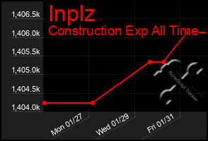 Total Graph of Inplz