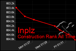 Total Graph of Inplz