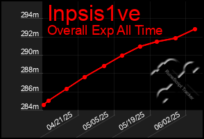 Total Graph of Inpsis1ve