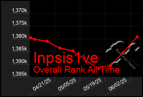 Total Graph of Inpsis1ve