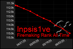 Total Graph of Inpsis1ve