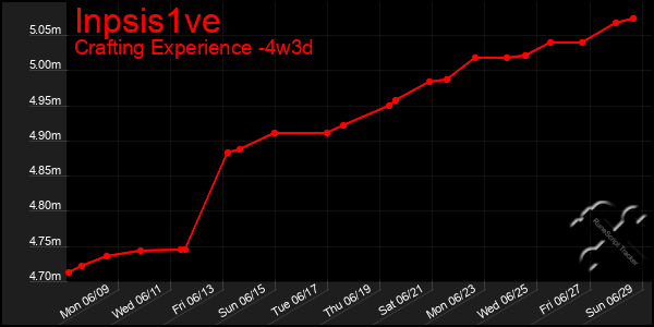 Last 31 Days Graph of Inpsis1ve