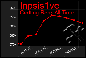 Total Graph of Inpsis1ve