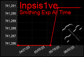 Total Graph of Inpsis1ve