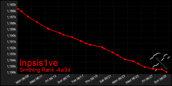 Last 31 Days Graph of Inpsis1ve
