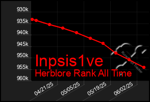 Total Graph of Inpsis1ve