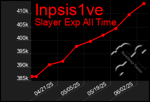 Total Graph of Inpsis1ve