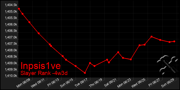 Last 31 Days Graph of Inpsis1ve