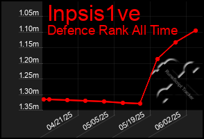Total Graph of Inpsis1ve