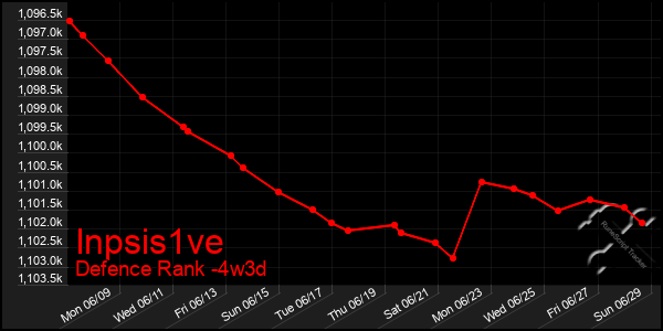 Last 31 Days Graph of Inpsis1ve