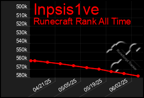 Total Graph of Inpsis1ve