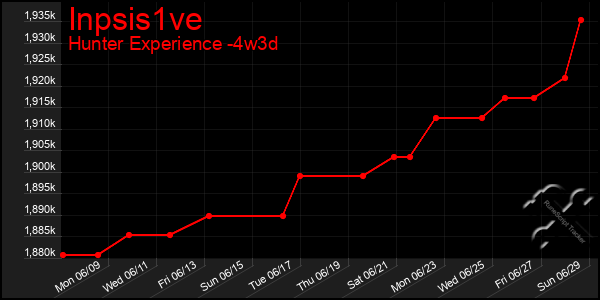 Last 31 Days Graph of Inpsis1ve