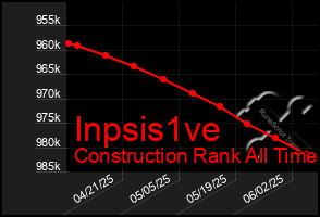 Total Graph of Inpsis1ve