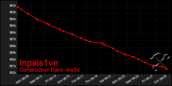 Last 31 Days Graph of Inpsis1ve