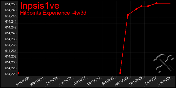 Last 31 Days Graph of Inpsis1ve