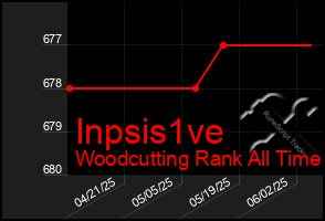 Total Graph of Inpsis1ve
