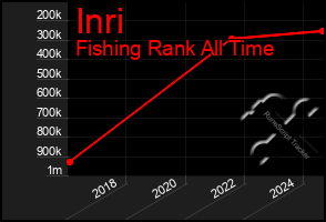 Total Graph of Inri