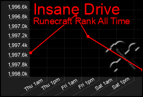 Total Graph of Insane Drive