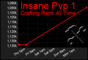 Total Graph of Insane Pvp 1