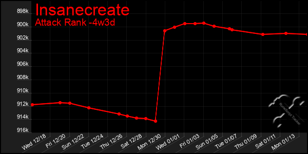 Last 31 Days Graph of Insanecreate