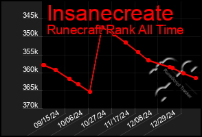 Total Graph of Insanecreate