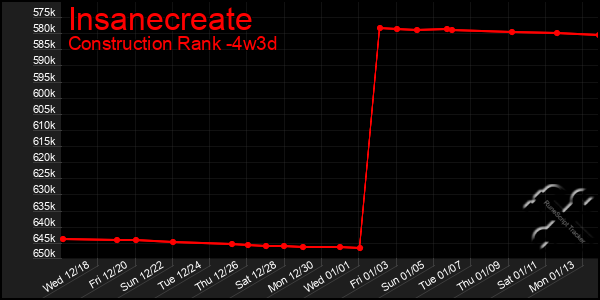 Last 31 Days Graph of Insanecreate