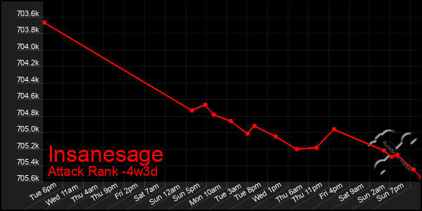 Last 31 Days Graph of Insanesage