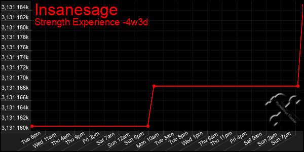 Last 31 Days Graph of Insanesage