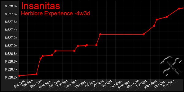 Last 31 Days Graph of Insanitas