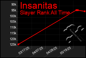 Total Graph of Insanitas