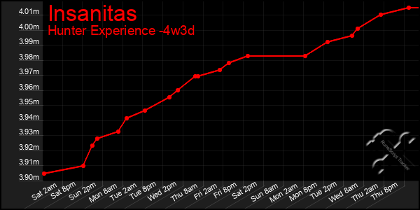 Last 31 Days Graph of Insanitas