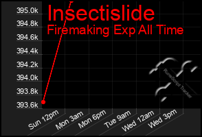 Total Graph of Insectislide